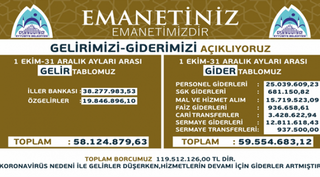 Başkan Kuş, Gelir Giderleri Açıklamaya Devam Ediyor