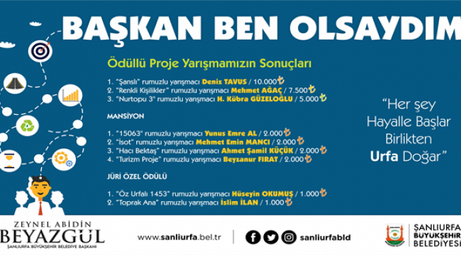 Başkan Ben Olsaydım" Yarışması Son Buldu