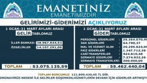 Başkan Kuş, Gelir Giderleri Açıklamaya Devam Ediyor