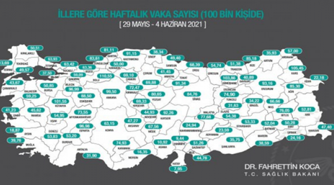 Bakan açıkladı: İşte Şanlıurfa'daki vaka sayısı