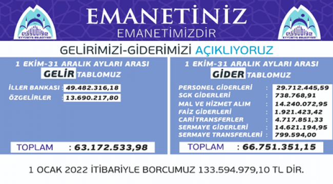 Başkan Kuş, Gelir Giderleri Açıklamaya Devam Ediyor