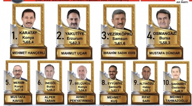 Başkan Mehmet Kuş Türkiye'de Yine İlk Onda