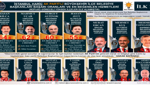 Eyyübiye Belediye Başkanı Mehmet Kuş Yine Önde