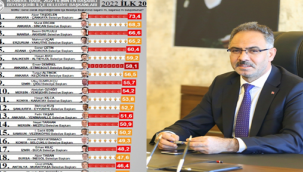 Başkan Kuş En Başarılı Belediye Başkanları Arasında