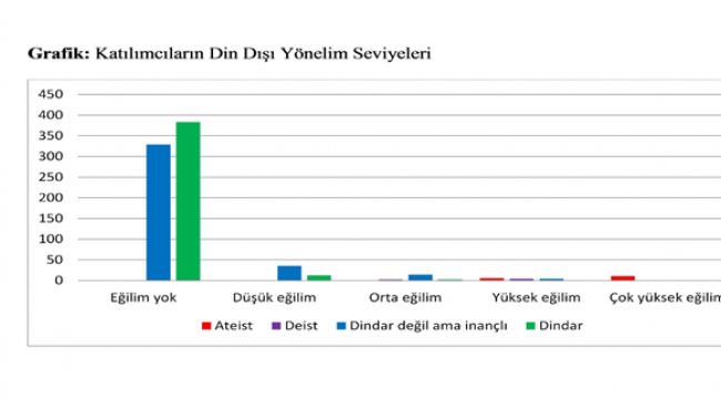 Harran Üniversitesi'nde Gençlik ve Din Araştırması Gerçekleştirildi