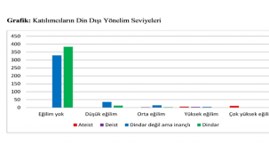 Harran Üniversitesi'nde Gençlik ve Din Araştırması Gerçekleştirildi