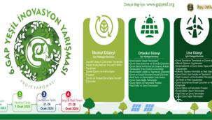 Şanlıurfa Büyükşehir Belediyesinden Gap Yeşil İnovasyon Yarışması 