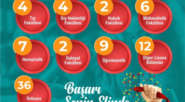 Üniversiteyi Kazanan Gençlerden Başkan Canpolat'a Teşekkür 