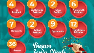 Üniversiteyi Kazanan Gençlerden Başkan Canpolat'a Teşekkür 