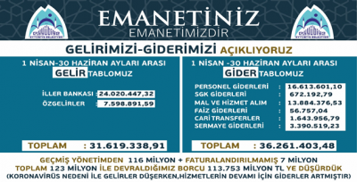 Başkan Kuş, Gelir Giderleri Açıklamaya Devam Ediyor