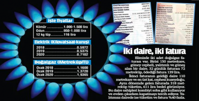 Doğalgaz faturaları doğal mı? 