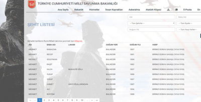 Herkes akrabalarını arıyor