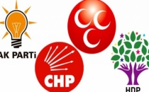 Kulis çalışmaları başladı